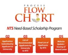 NTS Scholarships